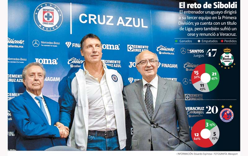 El reto de Siboldi.