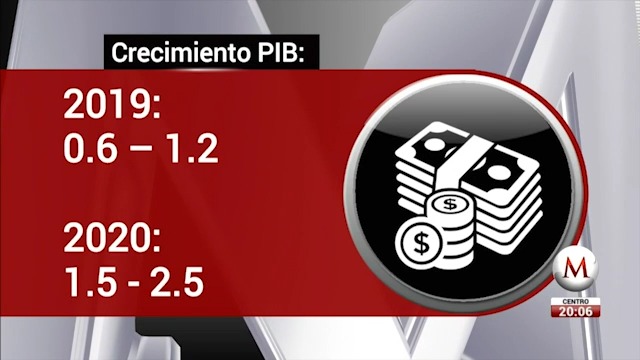 Hacienda ajusta perspectiva de crecimiento para 2019 y 2020 - Grupo Milenio
