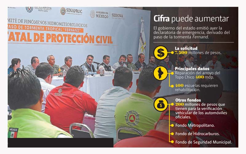 La propuesta sería presentada a la Secretaría de Gobernación. Especia