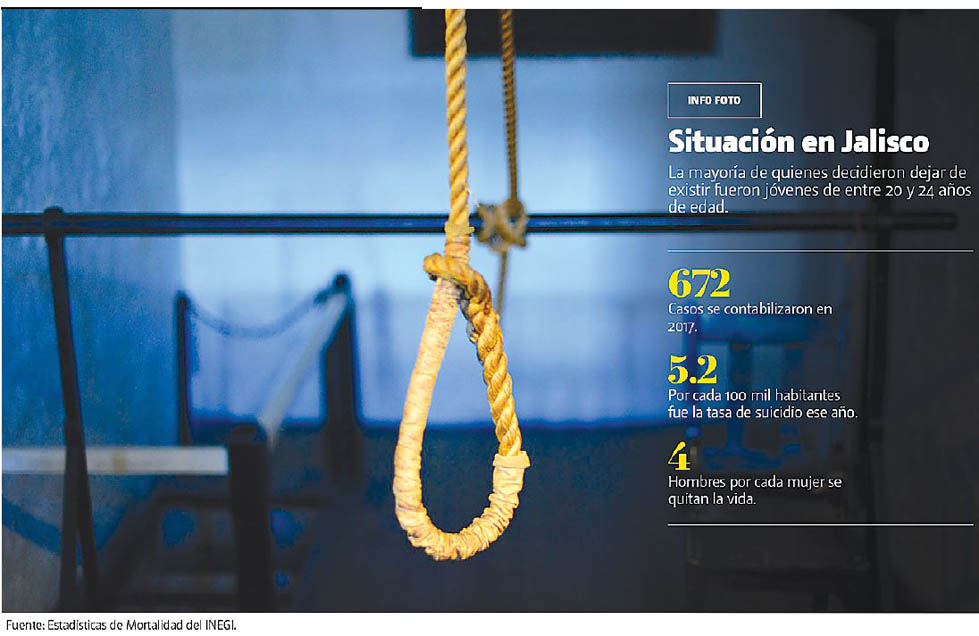 Cifras de suicidio en Jalisco (Especial).