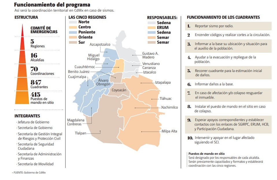 Funcionamiento del programa. Así será la coordinación territorial en CdMx en caso de sismos.