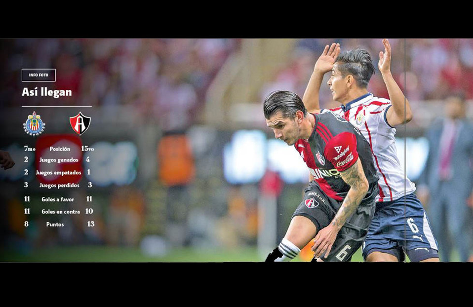 Chivas vs Atlas (Especial)