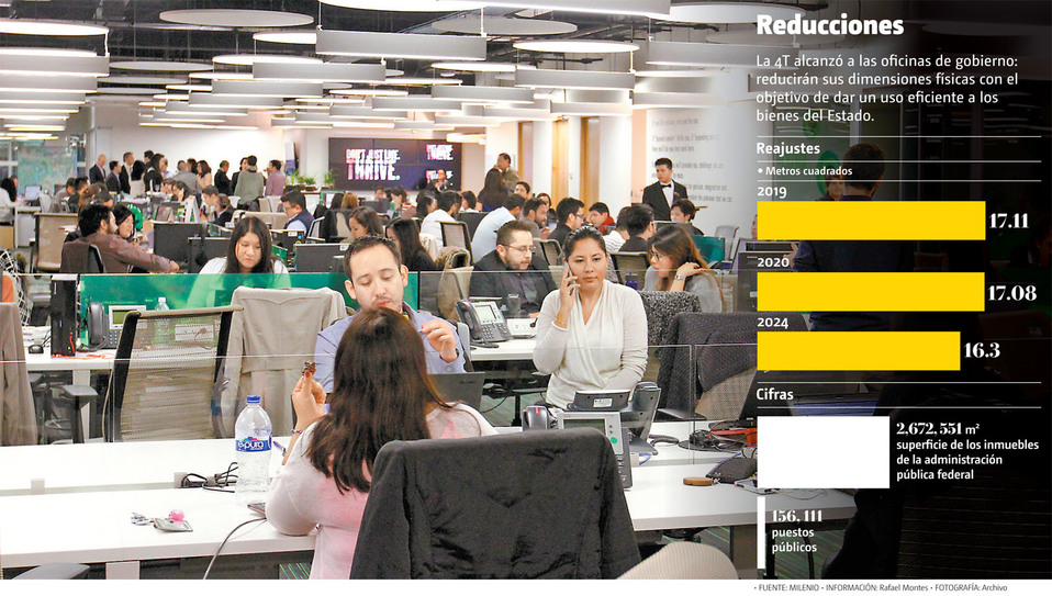 Reducciones. La 4T alcanzó a las oficinas de gobierno. (Archivo | Gráfico: MILENIO)