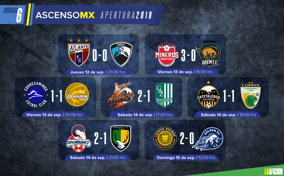 Resultados de la jornada 6 del Apertura 2019 en el Ascenso MX (Imago7)
