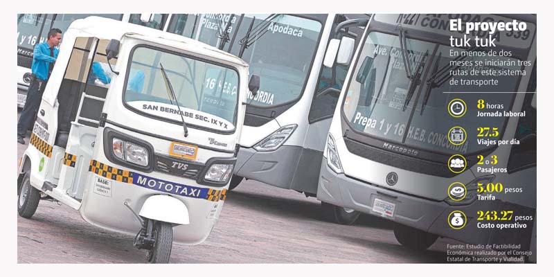 El resultado fue estimado con 27.5 viajes con dos pasajeros en promedio en cada unidad, de acuerdo con datos del Cetyv. ESPECIAL