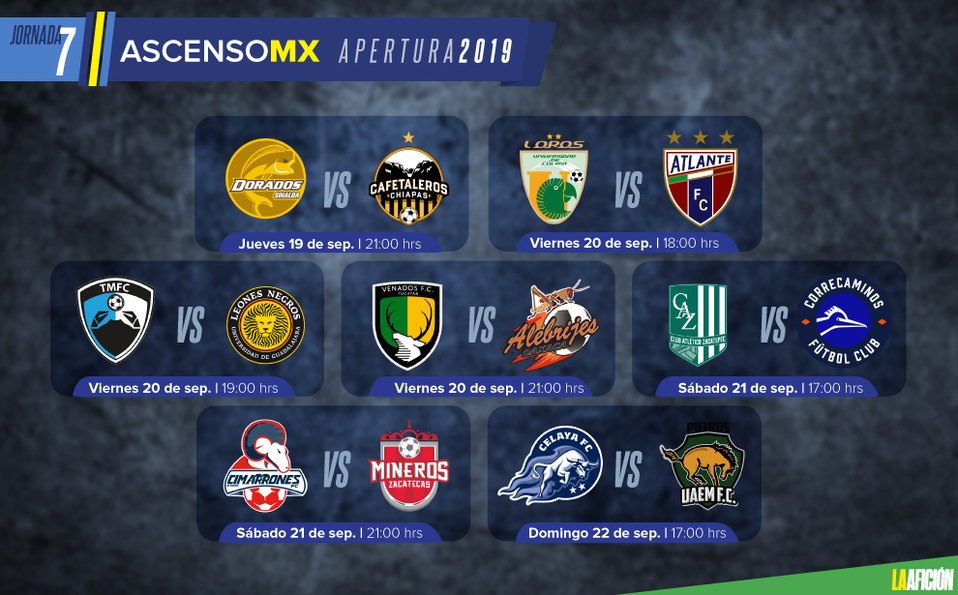 Jornada 7 del Apertura 2019 en el Ascenso MX (La Afición)