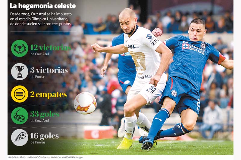 La hegemonía celeste.