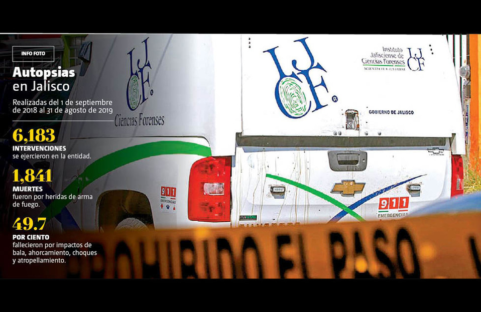 Cifras de autopsias en Jalisco (Milenio).