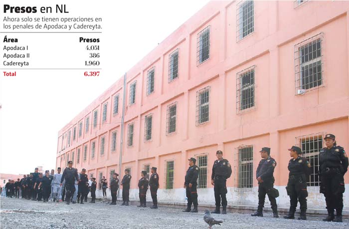 La mayoría de los presos y el personal del Topo Chico fueron trasladados al penal de Apodaca. RAÚL PALACIOS