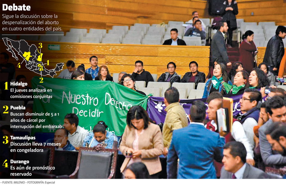Debate. Sigue la discusión sobre la despenalización del aborto en cuatro entidades del país. (Especial | Gráfico: MILENIO)