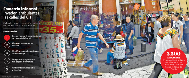 Son más de 16 organizaciones de comercio informal las que operan en el primer cuadro de la ciudad (Andrés Lobato)