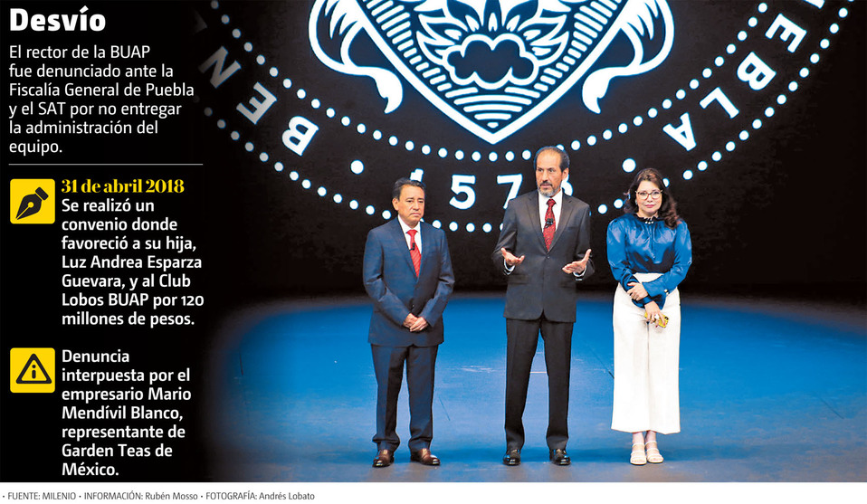 El rector de la BUAP fue denunciado ante la Fiscalía General de Puebla y el SAT. (Andrés Lobato | Gráfico: MILENIO)