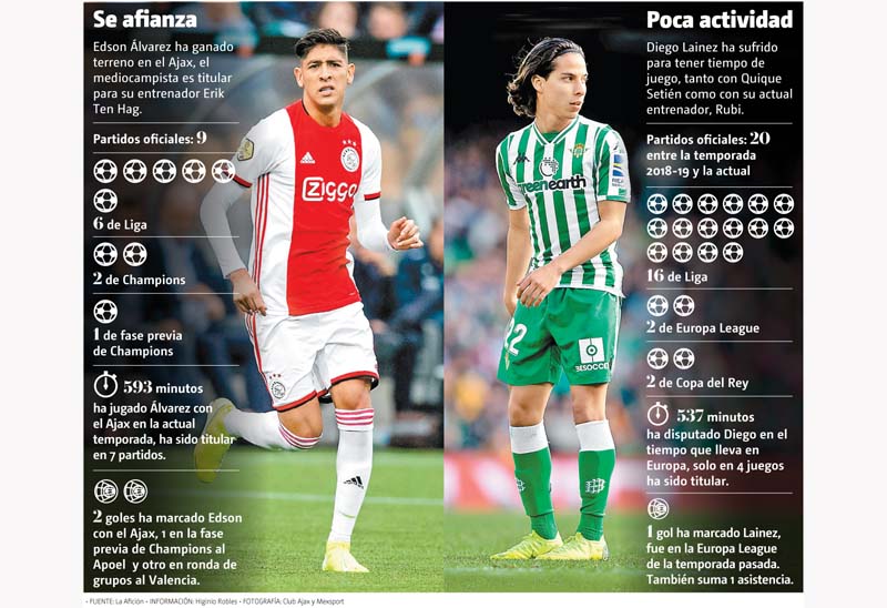 Dos de las nuevas joyas del futbol mexicano.