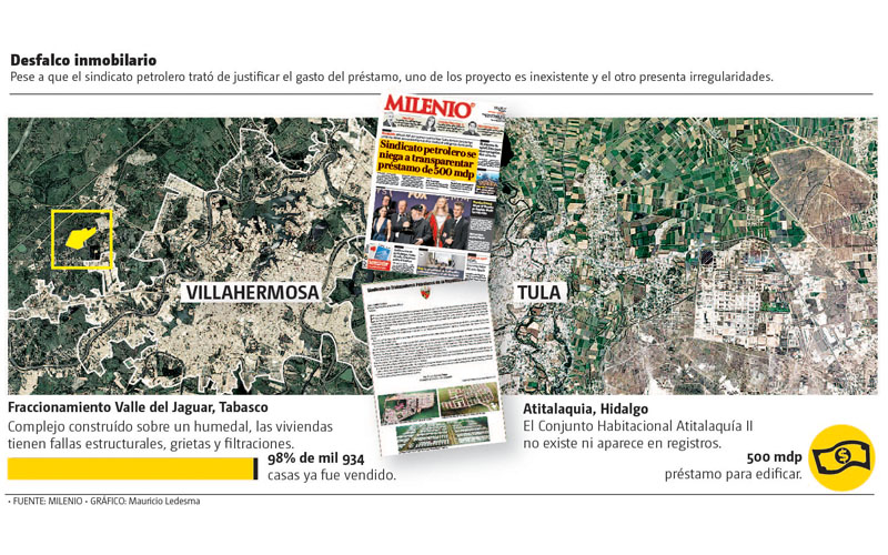 Desfalco inmobiliario. (Gráfico: Mauricio Ledesma)