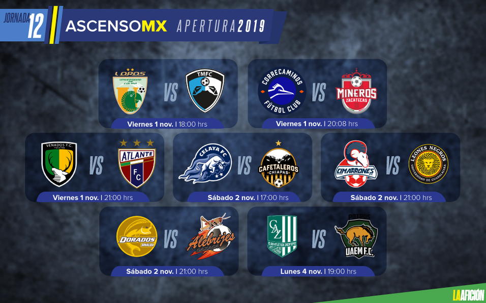 Partidos, fechas y horarios de la Jornada 12 del Ascenso MX- Grupo Milenio