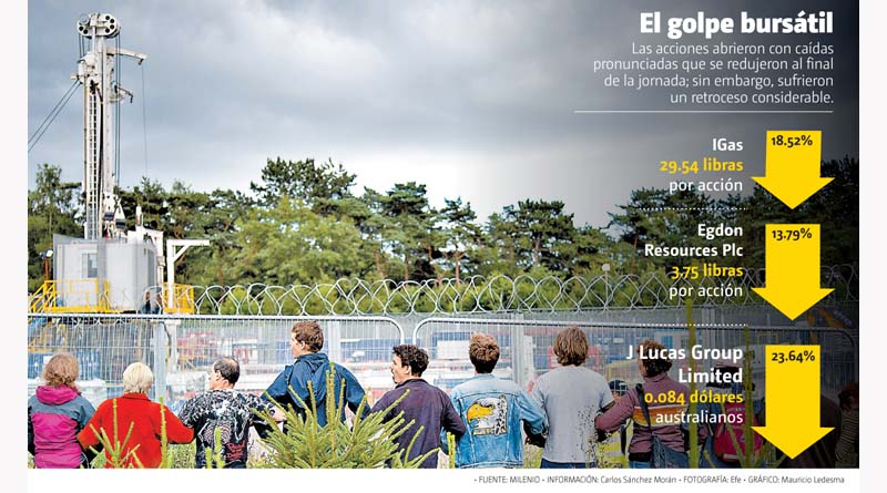 El golpe bursátil.