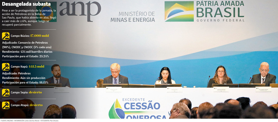 Desangelada subasta. (Pilar Olivares | Gráfico: MILENIO)