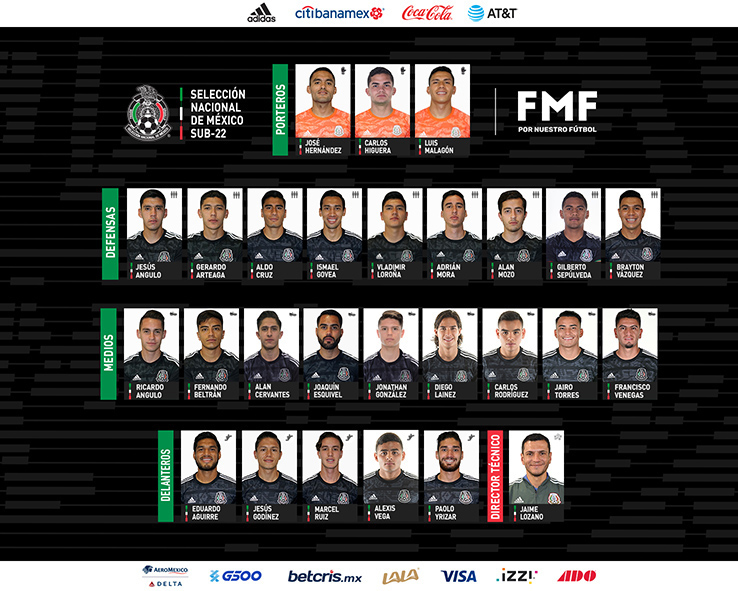 Convocatoria Sub 22 (miseleccion.mx)
