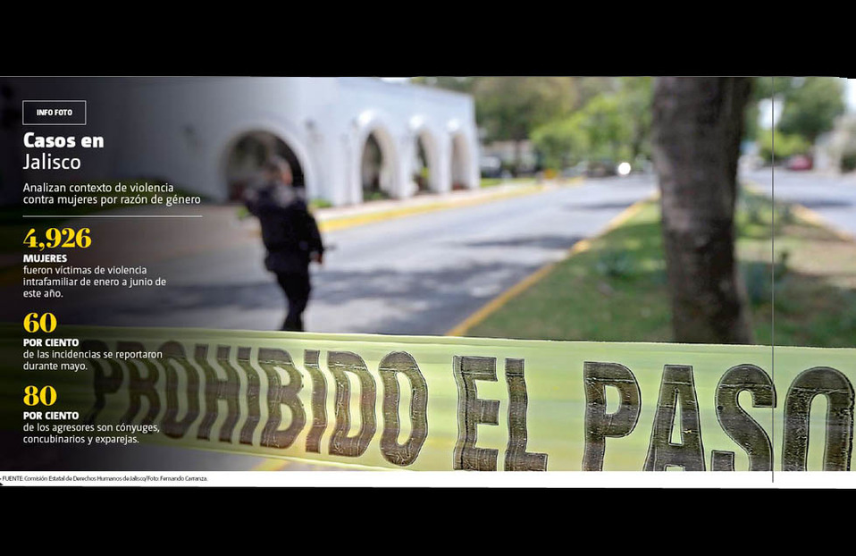 Violencia de género vs mujeres en Jalisco (Fernando Carranza).
