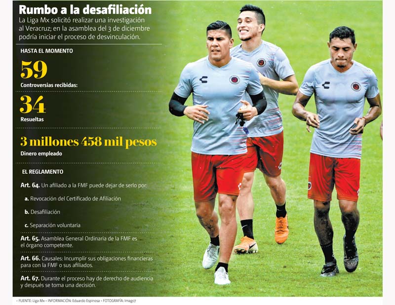 Rumbo a la desafiliación.