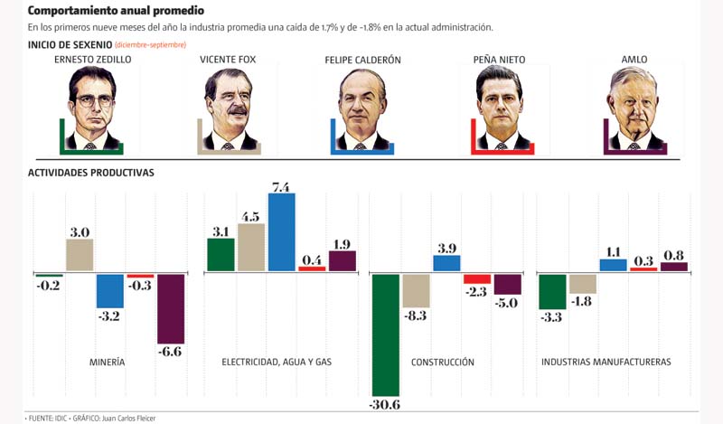 Comportamiento anual promedio.