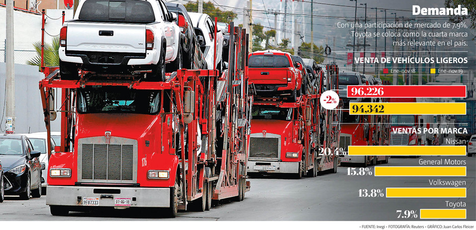 Con una participación de mercado de 7.9%, Toyota se coloca como la cuarta marca más relevante en el país. (Reuters | Gráfico: Juan Carlos Fleicer)