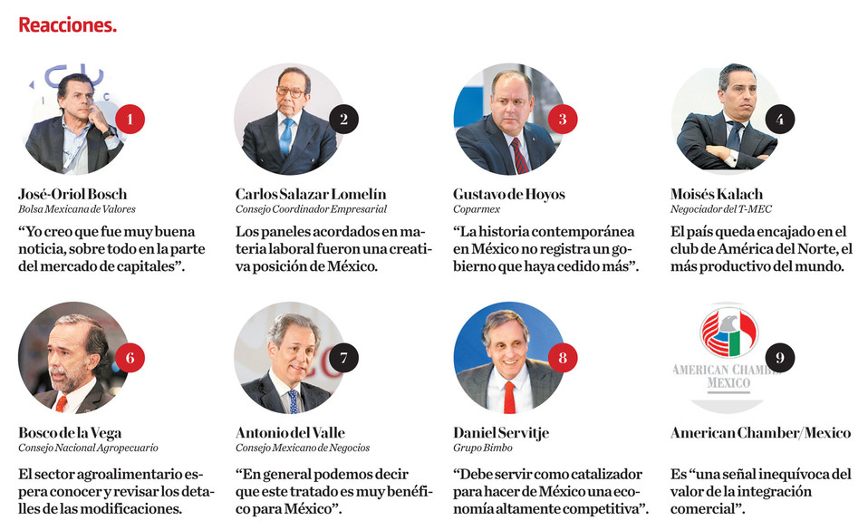 Reacciones. (Especial | Gráfico: MILENIO)