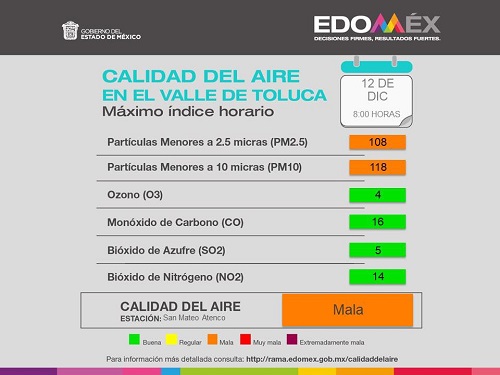 Indicadores. (Especial)