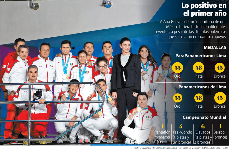 Lo positivo en el primer año. A Ana Guevara le tocó la fortuna de que México hiciera historia en diferentes eventos. (Mexsport | Gráfico: Juan Carlos 