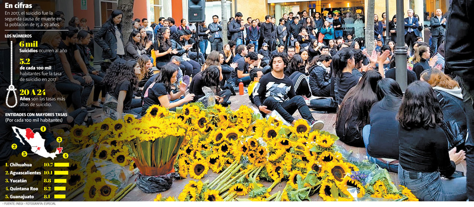 En cifras. En 2017, el suicidio fue la segunda causa de muerte en la población de 15 a 29 años. (Especial | Gráfico: MILENIO)