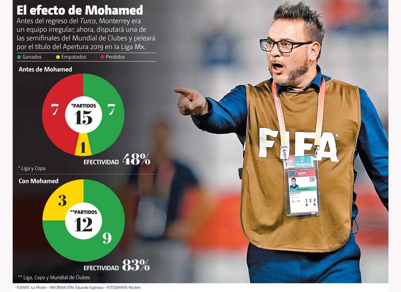 El efecto de Mohamed.
