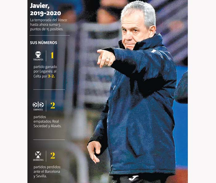 Javier, 2019-2020.