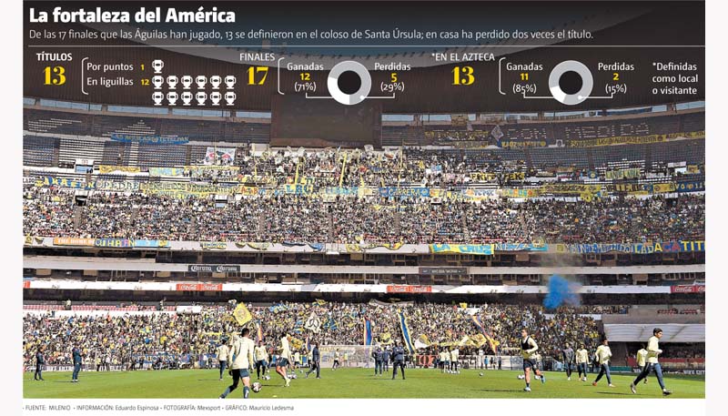 La fortaleza del América.