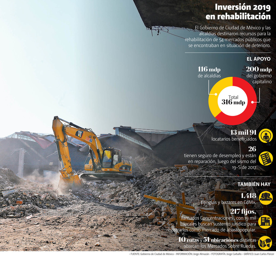 Inversión 2019 en rehabilitación. (Jorge Carballo | Gráfico: Juan Carlos Fleicer)