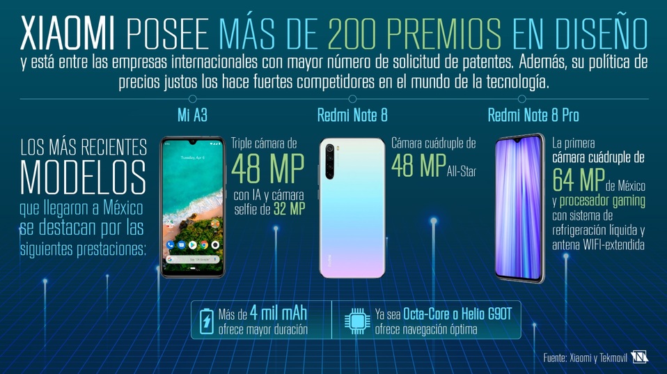Xiaomi posee más de 200 premios de diseño (Especial)
