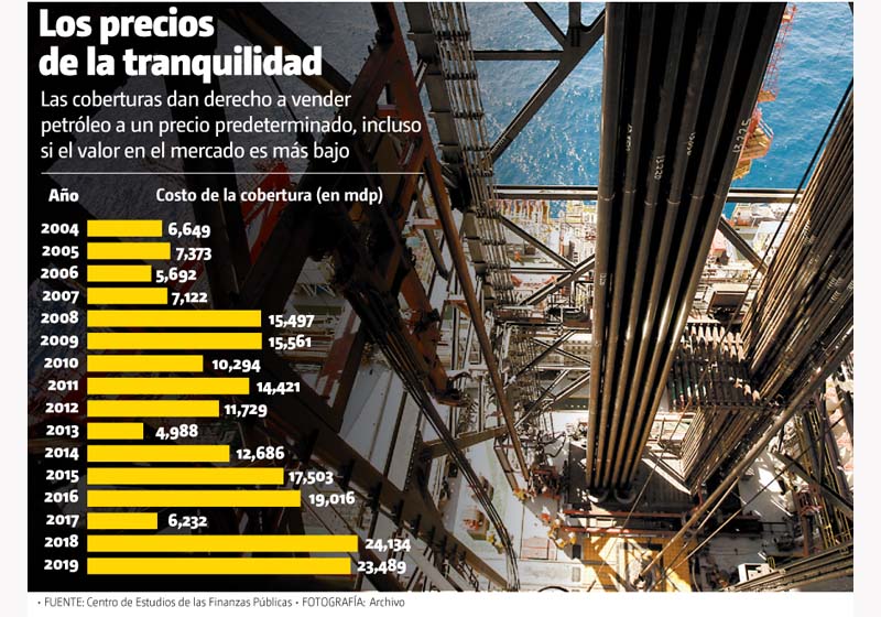 Los precios de la tranquilidad.