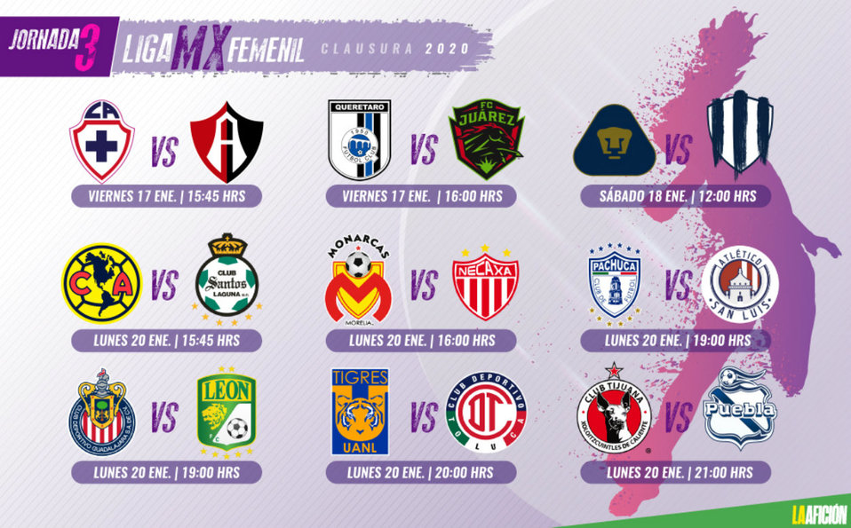 Jornada 3 del Clausura 2020 en Liga MX Femenil (La Afición)