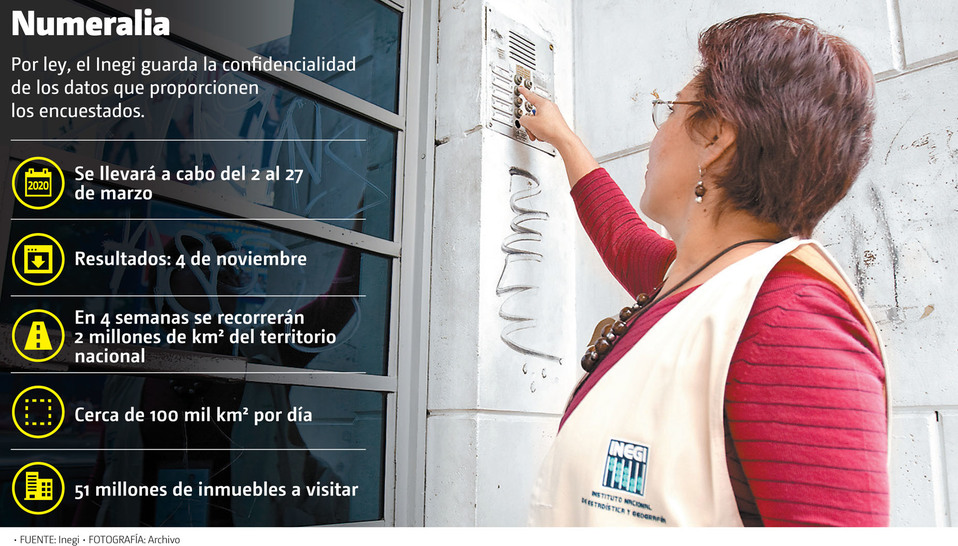 Numeralia. Por ley, el Inegi guarda la confidencialidad de los datos que proporcionen los encuestados. (Archivo | Gráfico: MILENIO)