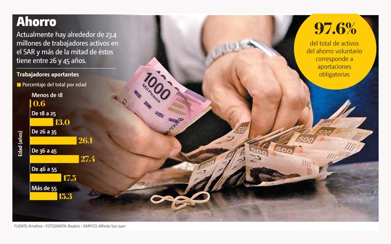 Ahorro.