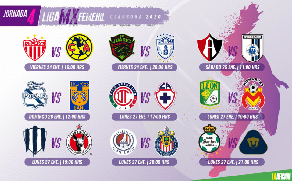 Jornada 4 del Clausura 2020 en Liga MX Femenil (La Afición)