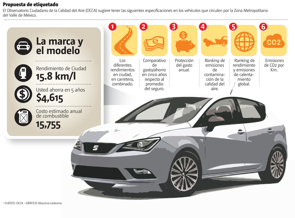 Propuesta de etiquetado. (Gráfico: Mauricio Ledesma)