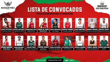 Esta es la  lista de convocados a la preselección que competirá en el FIBA AmeriCup. (Especial)