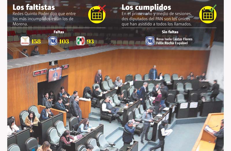 La organización revisó el periodo del 1 de septiembre de 2018 al 31 de diciembre de 2019. RAÚL PALACIOS/ARCHIVO