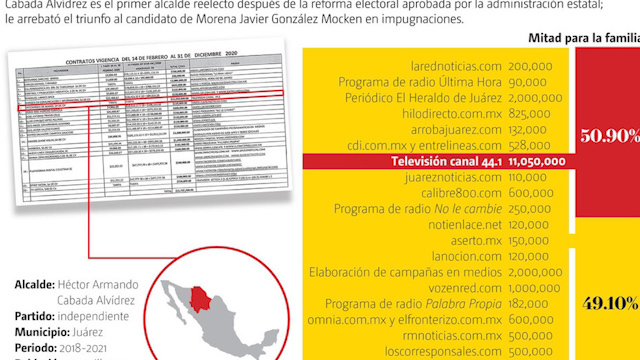 Acusan a alcalde de beneficiar a televisora familiar con contratos
