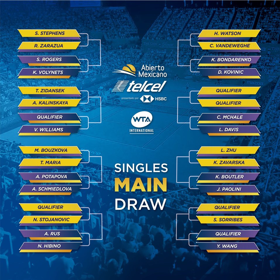 Así quedan los cruces del Abierto Mexicano de Tenis 2020 (Twitter @AbiertoTelcel)