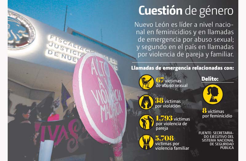 En fechas recientes se ha protestado contra la violencia de género. JORGE LÓPEZ