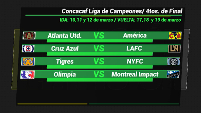 Quedan definidos los cuartos de final de la Concachampions 2020