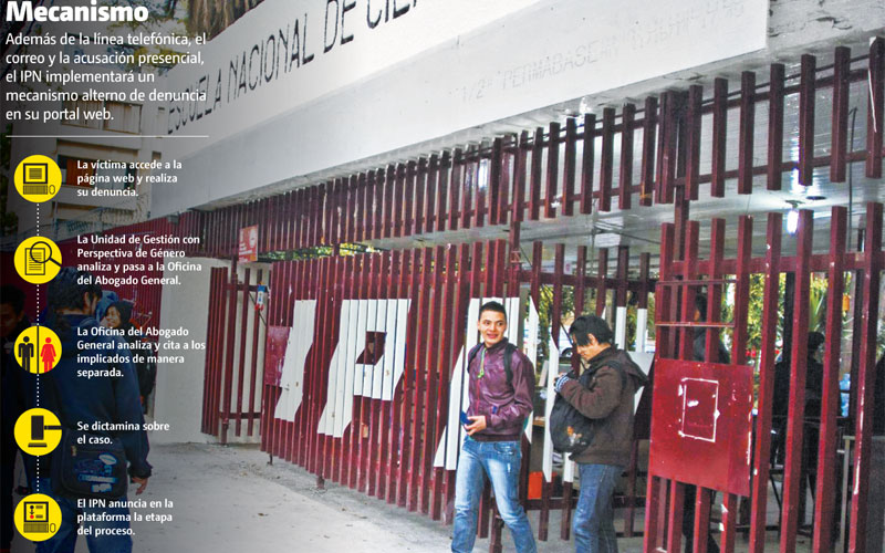 FUENTE: IPN • FOTOGRAFÍA: Cuartoscuro • GRÁFICO: Alfredo San Juan