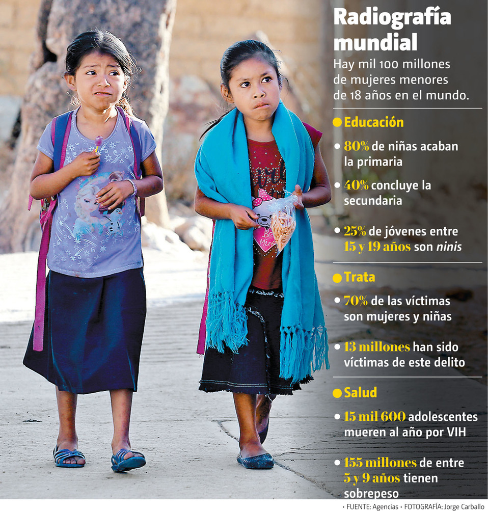 Hay mil 100 millones de mujeres menores de 18 años en el mundo. (Jorge Carballo | Gráfico: MILENIO)