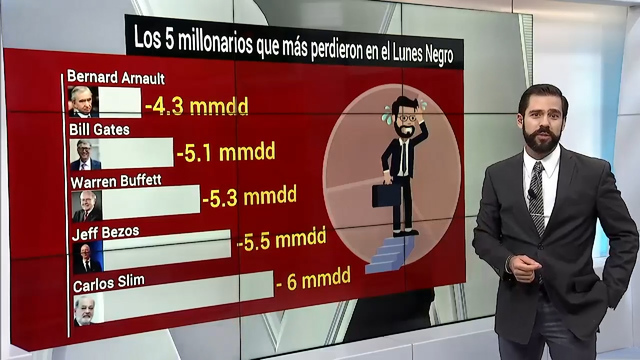 Ranking: Los afectados del "lunes negro"